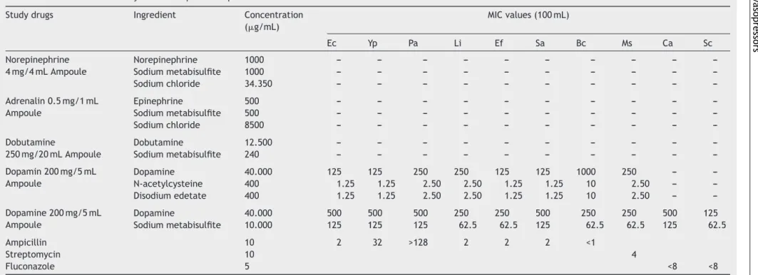 Table 2 Antimicrobial activity of the compounds expressed as MIC value in 100 mL volume.