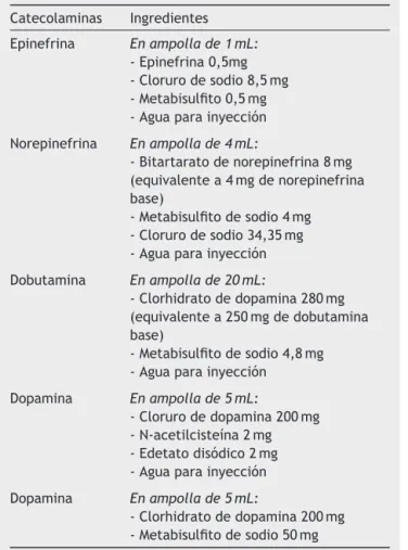 Tabla 1 Medicamentos e ingredientes del estudio Catecolaminas Ingredientes