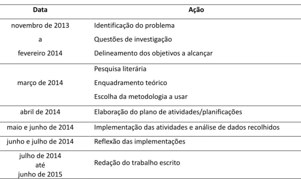 Tabela 2 - Plano de Ação 