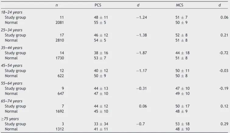 Table 4 Evaluation of the effect size of the study group with the normal population measured by the SF-12.