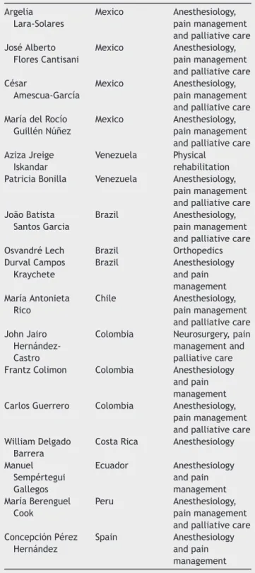 Table 1 Change Pain Latin America Advisory Panel members.
