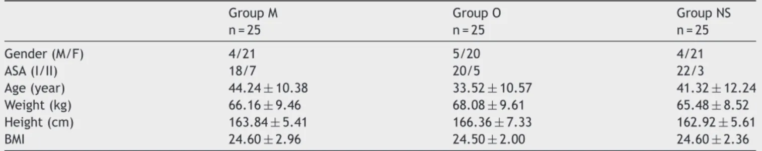 Table 1 Demographic data (number, mean ± standard deviation or number).