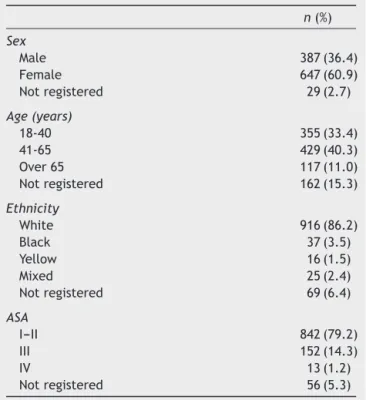 Table 2 shows the protocol for ordering preoperative tests established by the anesthesiology team of the institution, according to the ASA physical status, comorbidities and type of surgery to be performed.