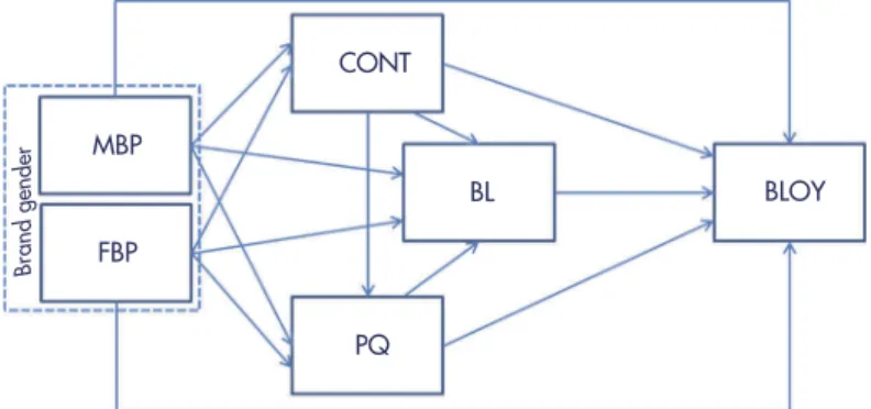 Figure 1. The tested model.