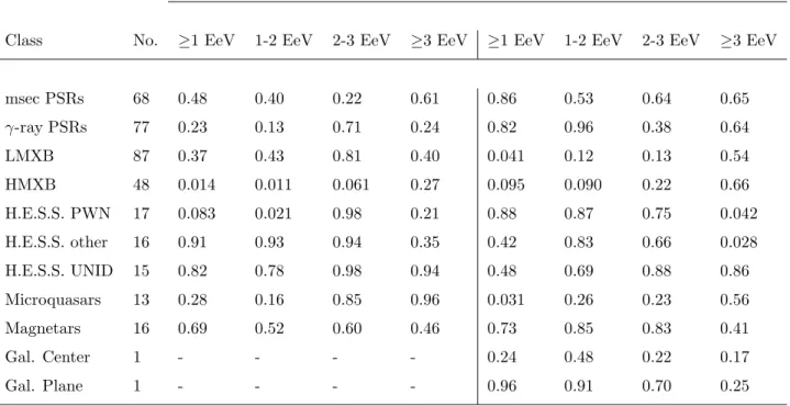 Table 1: Results of the combined analysis for each target set and each energy range.