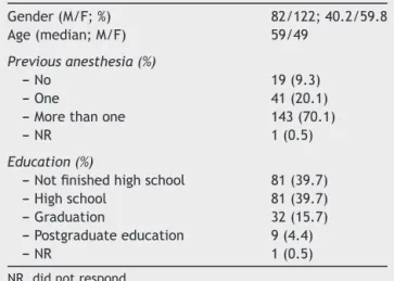 Table 2 Patients’ understanding of the anesthesiologist’s role and estimated time required for training.