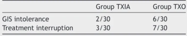 Table 5 Patients’ adherence to treatment and GIS tolerance.
