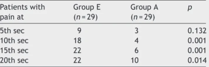 Table 4 Number of patients with pain when Metoprolol (n = 59) was injected from different pathways.