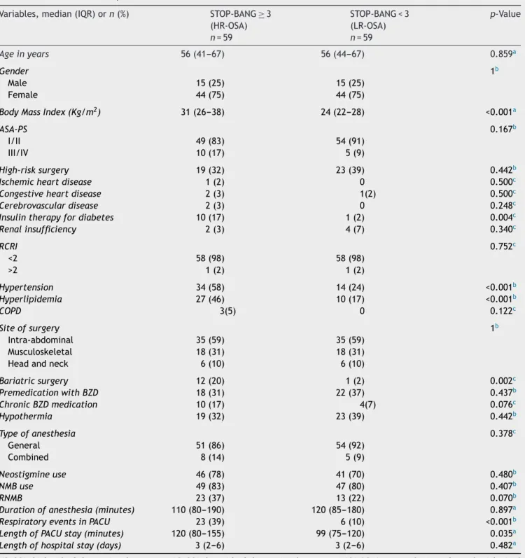 Table 2 Characteristics of patients.