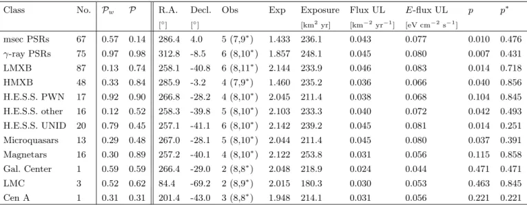 Table 1 . Combined Unweighted probabilities P and Weighted Probabilities P w for the 12 Target Sets.