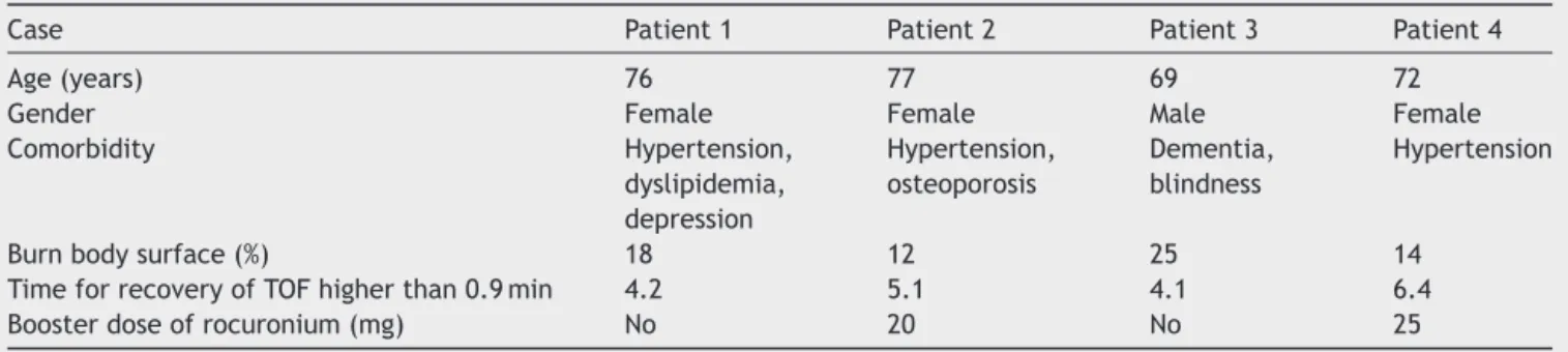 Table 1 Patients’ clinical characteristics.