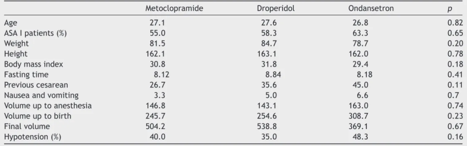 Table 1 Distribution of the basic characteristics of the three groups.