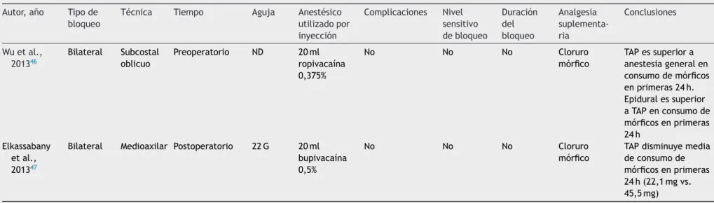 Tabla 3 (continuación) Autor, a˜ no Tipo de