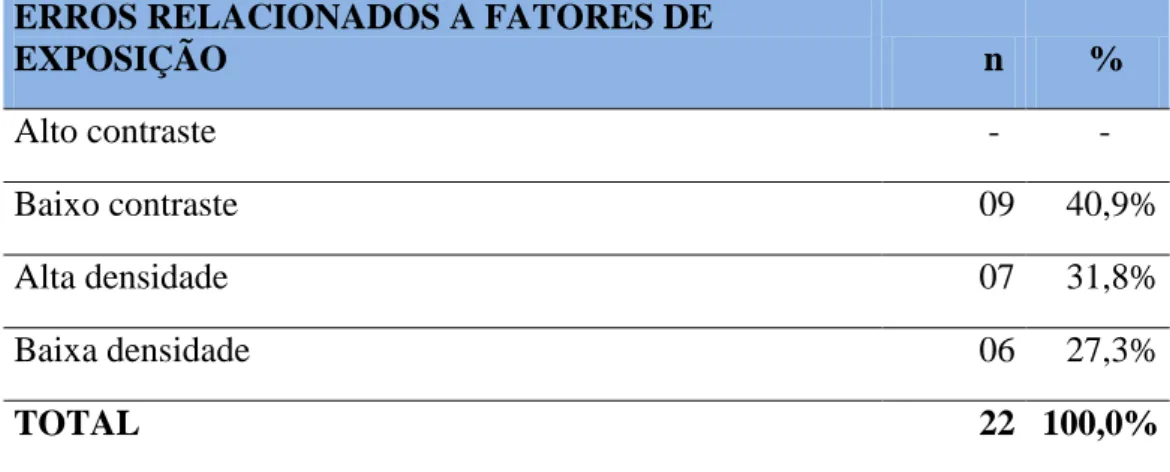 Tabela 2. Dados da pesquisa 