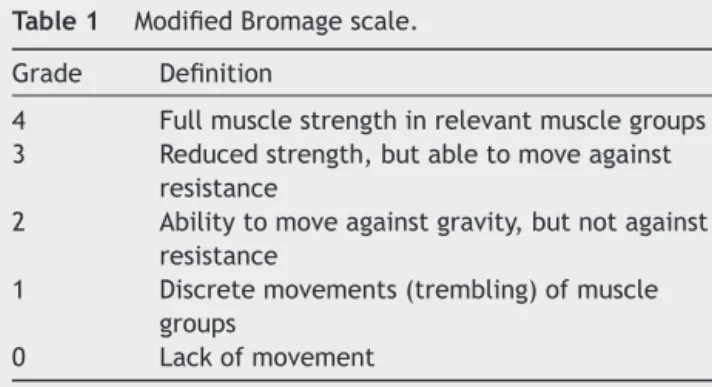 Table 1 Modified Bromage scale.