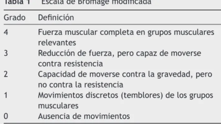 Tabla 1 Escala de Bromage modificada Grado Definición