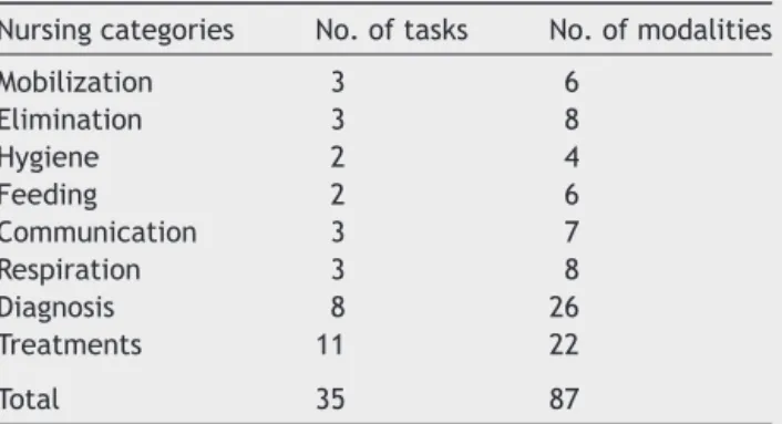 Table 2 The Simplified PRN for intensive care unit patients.