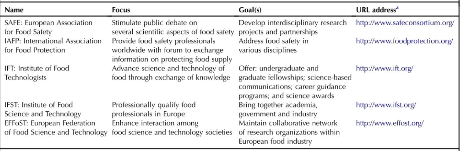 Table 2. Selected world organizations working in the area of food safety