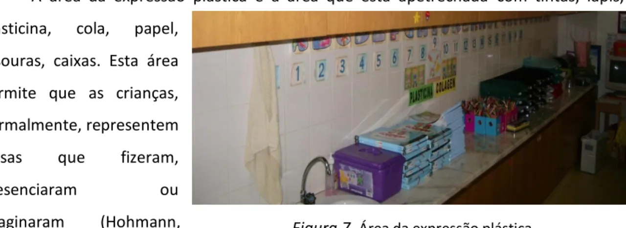 Figura 7.  Área da expressão plástica
