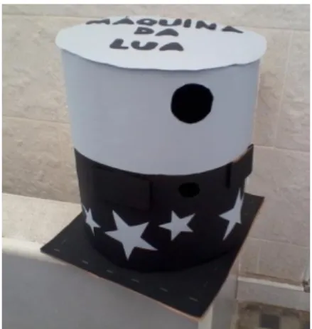 Figura 21.  Máquina das fases da  Lua