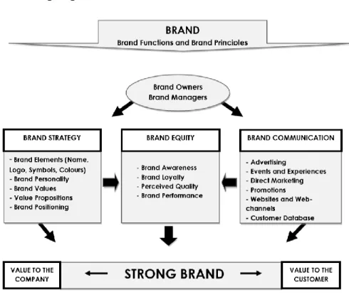 Figure 5 - Baeva's proposed model ( Baeva, 2011).