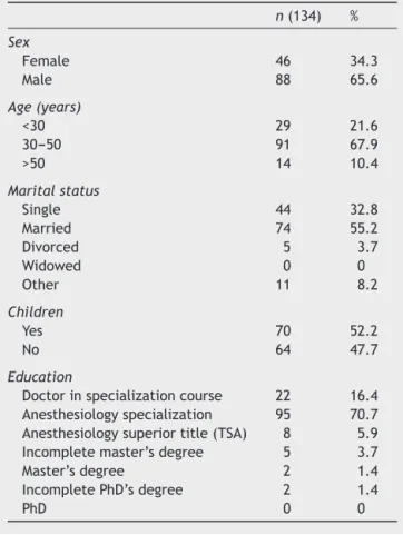 Table 3 Sample distribution of DF anesthesiologists according to professional data.