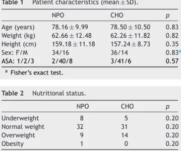 Table 1 Patient characteristics (mean ± SD).