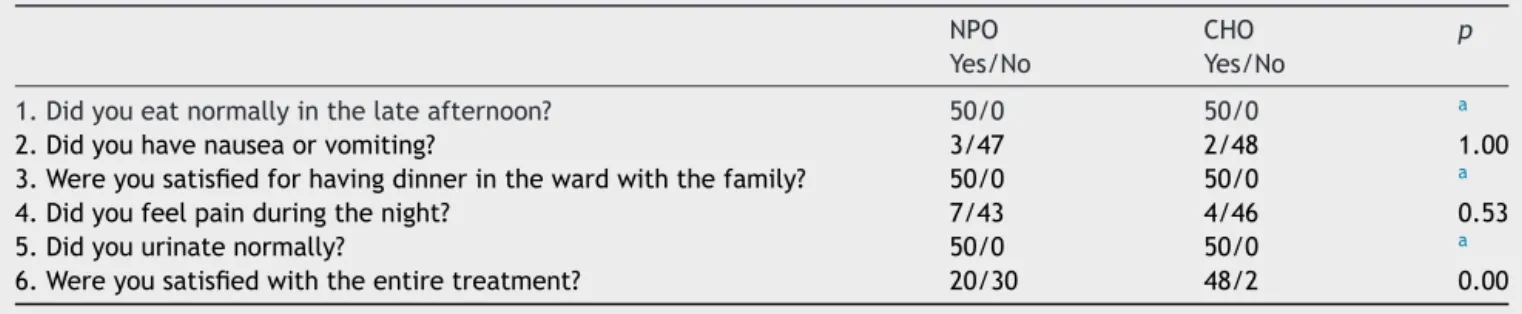 Table 7 Questionnaire results on the ward.