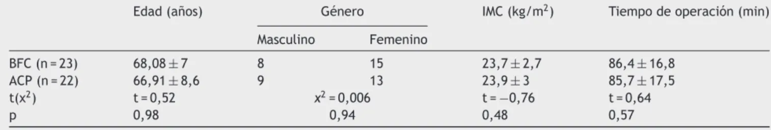 Tabla 1 Datos demográficos de los pacientes en los 2 grupos