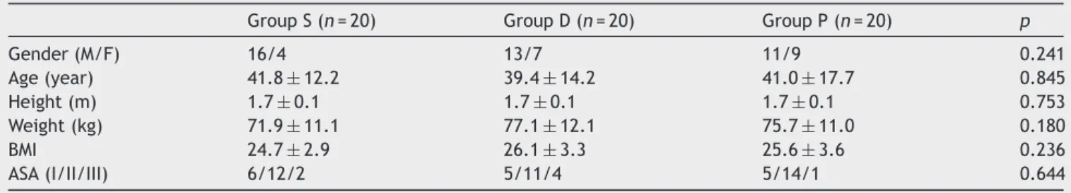 Table 1 Demographical data and ASA risk classification of the study groups.