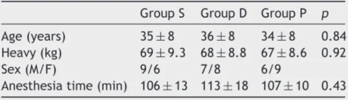 Table 1 Demographic characteristics of patients.