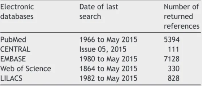 Table 8 Electronic databases, date of last search, and number of returned references.