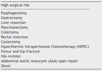 Table 1 Surgical procedures to select patients who may benefit from GDT.