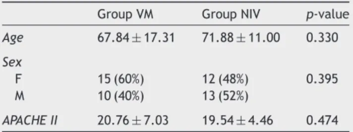 Table 1 Baseline characteristics of the patients.