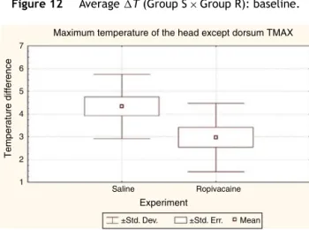 Figure 12 Average T (Group S × Group R): baseline.