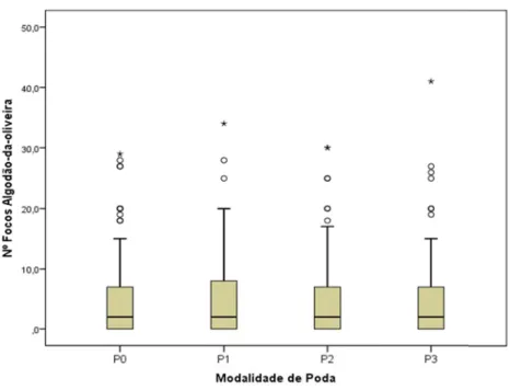 Fig.  4 ramo, Legen topo d altern topo d CON Dura efeito atend regis dos  corre sistem mecâ tradic em  c realiz curso REF A J.; G Rubi Activ Gme 4