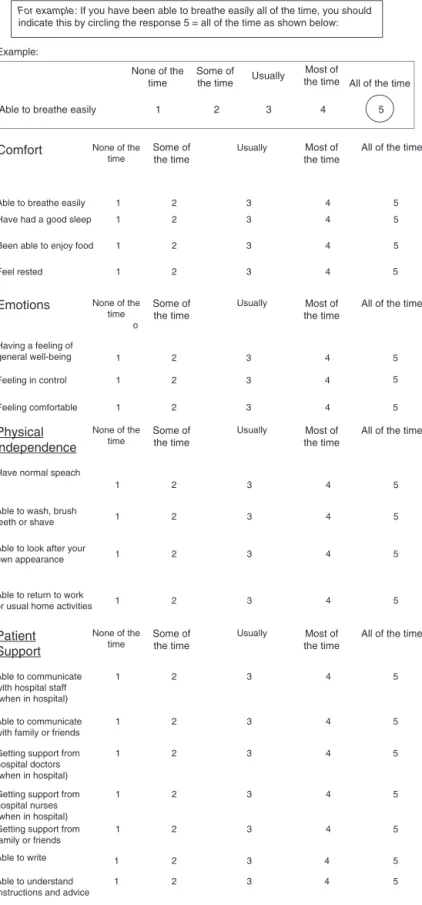 Figure 1 Original version Patient Survey (QoR-40).