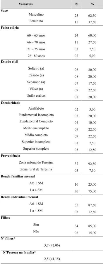 Tabela 1. Perfil  socioeconômico  dos idosos  frequentadores  de  um espaço cultural de dança em Teresina, PI (N=40).