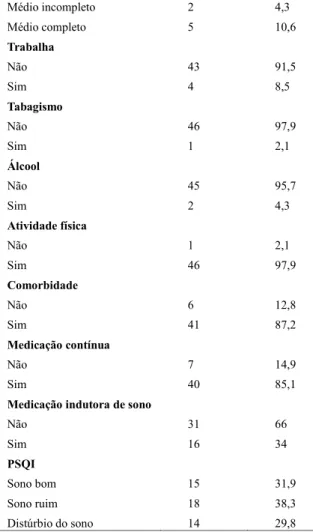 Tabela 1. Variáveis sociodemográficas, hábitos de vida e qualidade do sono de idosos de Ipatinga, MG.