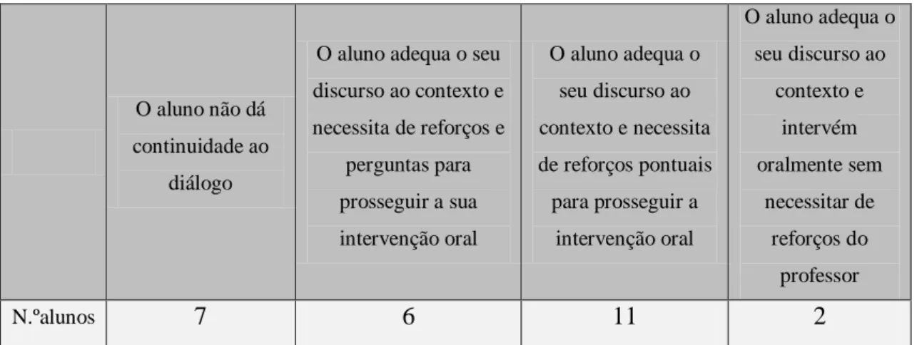 Figura 7 – Resposta de um aluno 3.ª Sessão  