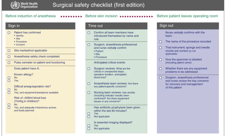 Figure 1 Surgical safety checklist.