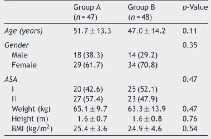 Table 2 shows successful insertions of the NG tube during the first attempt and rescue techniques