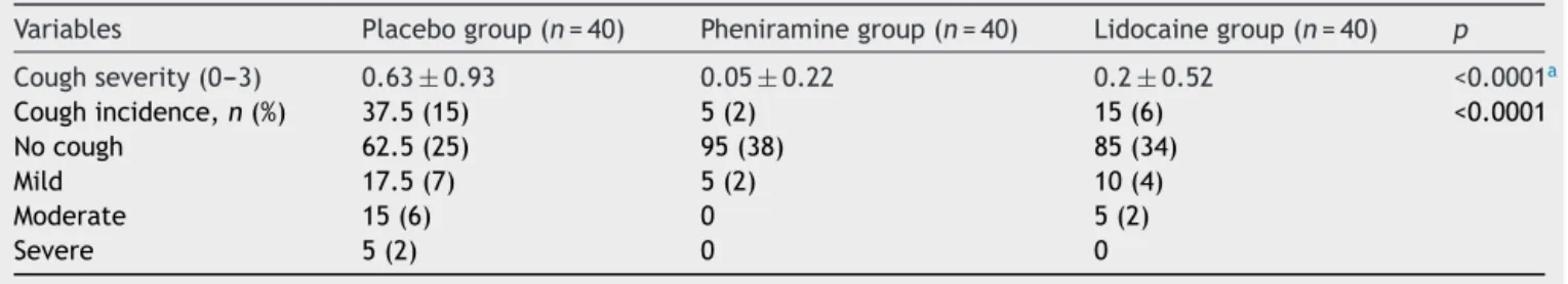Table 2 The comparison of cough characteristics in three groups.