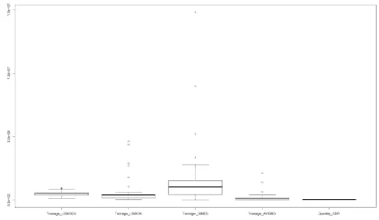 Figure 13: Boxplots of the quantitative variables 