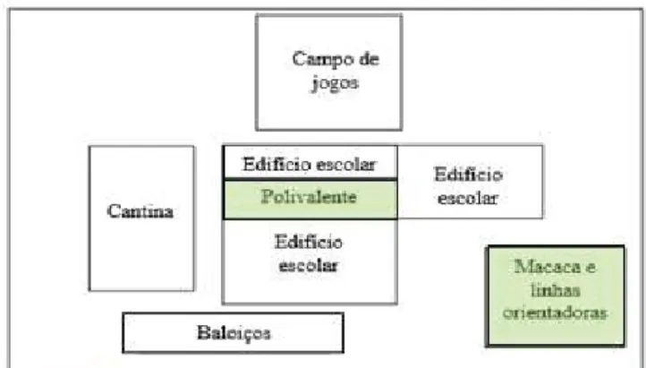 Figura 5 - Planta do espaço exterior da escola Floresta Mágica. 