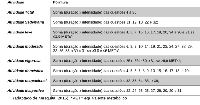 Tabela 3. Fórmulas do cálculo energético semanal utilizando o PPAQ 