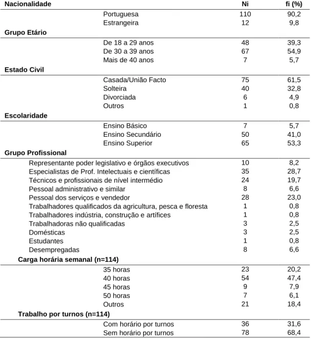 Tabela 4 - Distribuição das grávidas conforme as características sociodemográficas (n=122) 