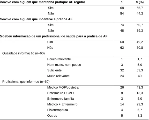 Tabela 7 - Distribuição das grávidas conforme a informação/apoio na prática de atividade física (n=122) 