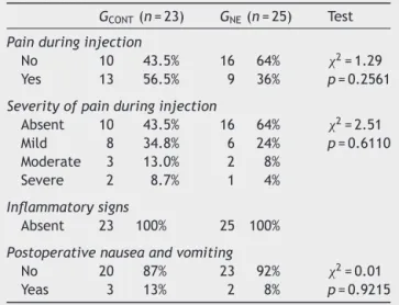 Table 2 Distribution of patients regarding arm withdrawal during propofol injection, presence and severity of pain  dur-ing injection, assessed at the time of induction of anesthesia.