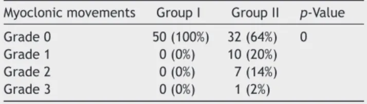 Table 4 Incidence of myoclonic movements in both groups.